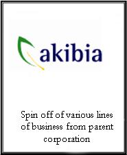 Akibia